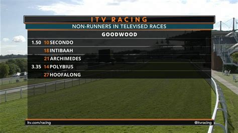 non runners today racing|Iba pa.